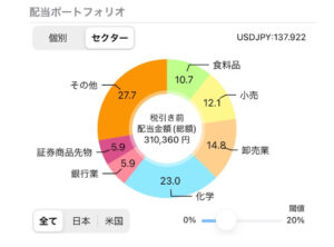 2020年5月の配当金